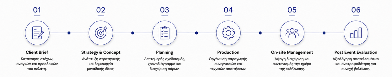 IP events management
